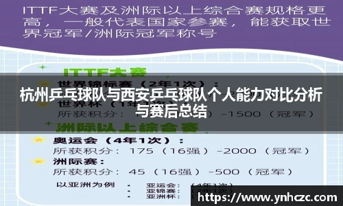 杭州乒乓球队与西安乒乓球队个人能力对比分析与赛后总结